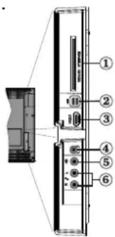 Technical diagram of a device rear panel with numbered components and a close-up view of the front panel.