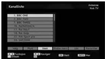 Kanalliste Antonne Kan TV 1. BBC ONE 2. BBC TWO 7. BBC THREE 16. Radikostie24 17. Rai Edal 18. Rai Guip 22. Rai Sport plus 30. SAT2090 Volg Flytt Skott Entire next Las Favourite Funktion Navigator OK Skott INFO Mer Stkott