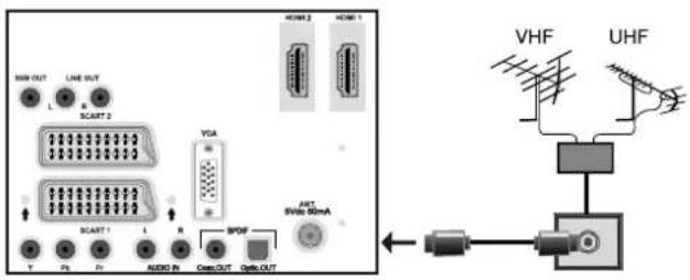 VHF UHF SAR USB 80mA VGA Audi OUT Audio IN Circuit OUT Optic OUT SCART 1 SCART 2 SCART 3 HDMI 1 HDMI 2 HDMI 3 HDMI 4 HDMI 5 HDMI 6 HDMI 7 HDMI 8 HDMI 9 HDMI 10 HDMI 11 HDMI 12 HDMI 13 HDMI 14 HDMI 15 HDMI 16 HDMI 17 HDMI 18 HDMI 19 HDMI 20 HDMI 21 HDMI 22 HDMI 23 HDMI 24 HDMI 25 HDMI 26 HDMI 27 HDMI…