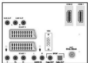USB OUT LINE OUT SCART 3 VGA SPOF USB 2 HDMI 1 SCART 1 L AUDIO IN Open OUT Open OUT AVI SOSB 80mA