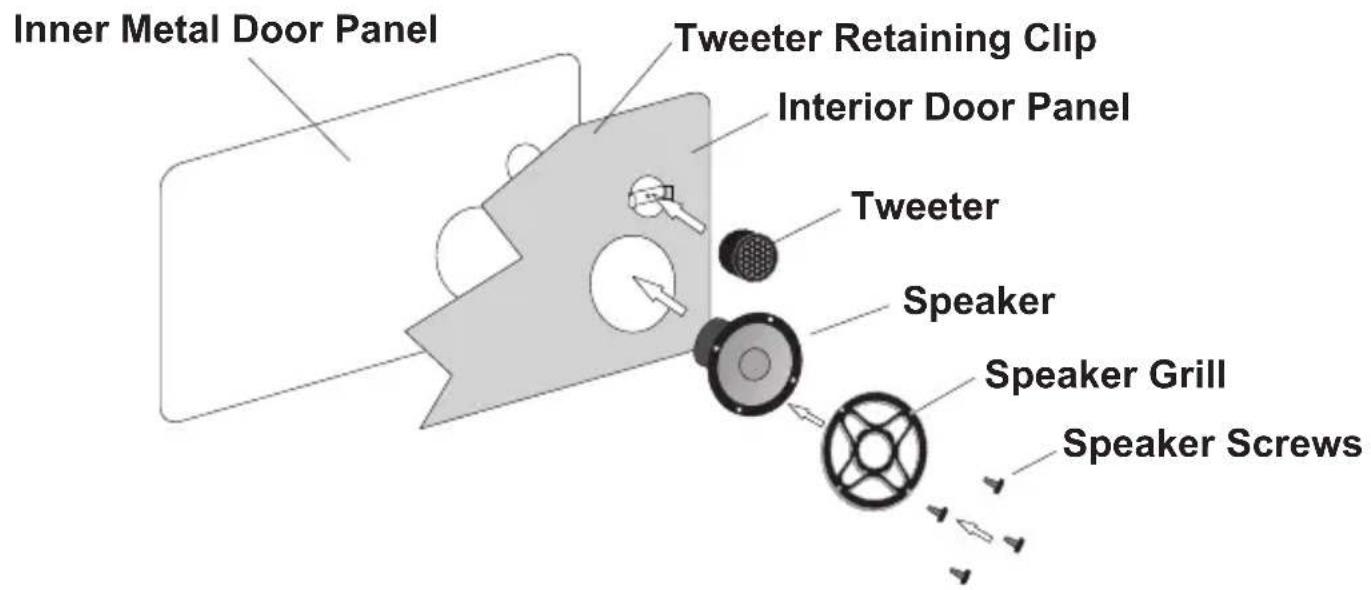Inner Metal Door Panel Tweeter Retaining Clip Interior Door Panel Tweeter Speaker Speaker Grill Speaker Screws