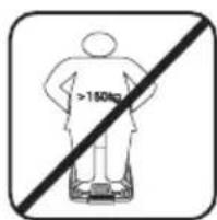 Profilo PBS28500 - Handling instructions - 4