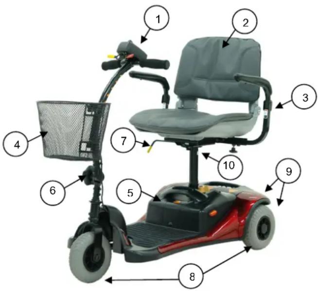 Labeled diagram of a multi-rotor electric scooter with numbered parts for identification.