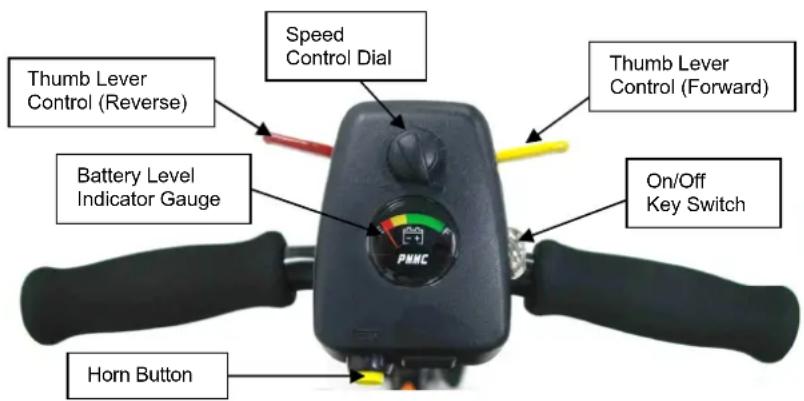 Thumb Lever Control (Reverse) Battery Level Indicator Gauge Speed Control Dial Thumb Lever Control (Forward) On/Off Key Switch Horn Button