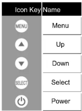 Icon Key Name MENU Up Down SELECT Select Power