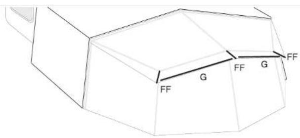 FF G FF G FF