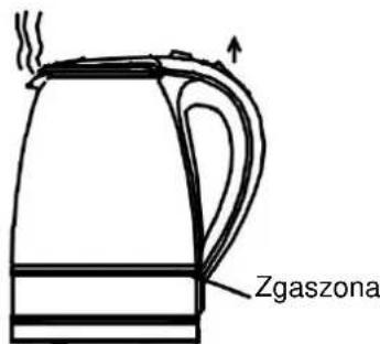 Zgaszona