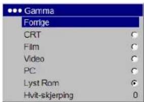 Gamma Forige CRT Film Video PC Lyst Rom Hvit-skjerping 0