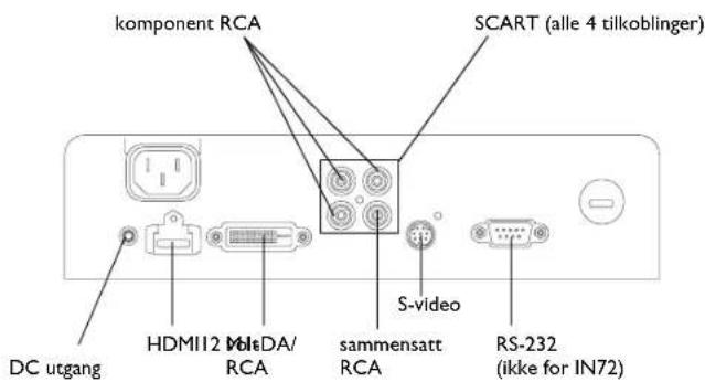 komponent RCA SCART (alle 4 tilkoblinger) HDMI12 MolaDA/ RCA sammensatt RCA S-video DC utgang RS-232 (ikke for IN72)