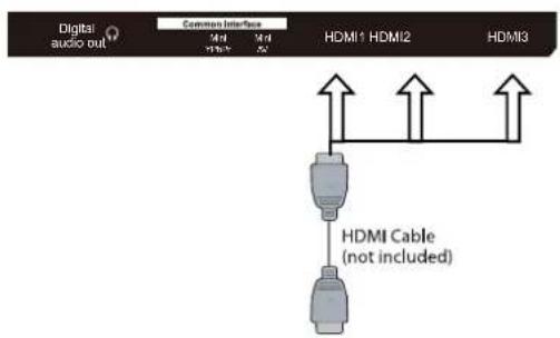 Cello C85238T2Smart - Connecting an AV Device with an HDMI Cable - 2
