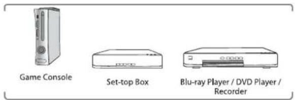 Game Console Set-top Box Blu-ray Player / DVD Player / Recorder