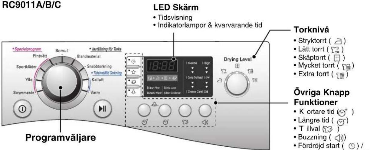 LG RC9011B1 - - Kontrollpanel - 1