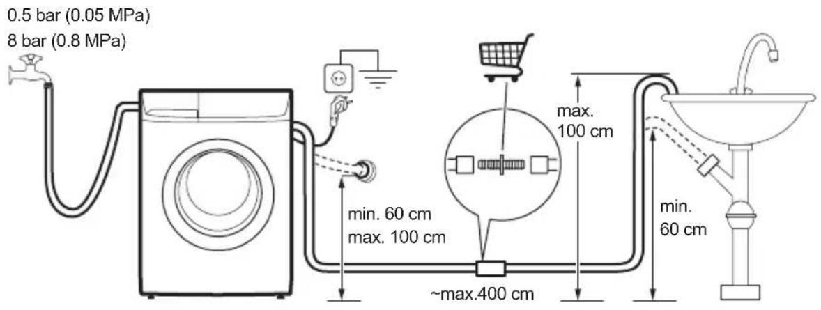0.5 bar (0.05 MPa) 8 bar (0.8 MPa) min. 60 cm max. 100 cm ~max.400 cm max. 100 cm min. 60 cm