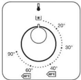20° 30° 90° 60° 40° 50°C 40°C