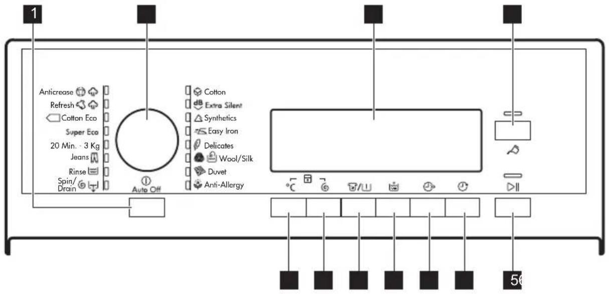 AEG L85370TL - Beskrivning av kontrollpanelen - 1