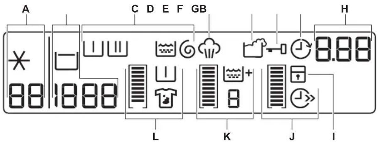 AEG L85370TL - BETJENINGSPANEL - 2