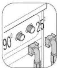 90° 25°
