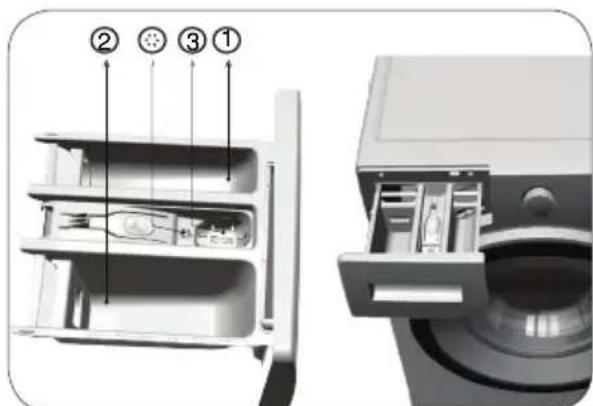 BEKO WMY 81643 PTLSTB1 - Bruke vaskemiddel og tøymykner - 2