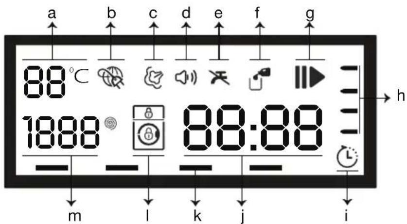 a b c d e f g 88°C 1888 88:88 m l k j i h