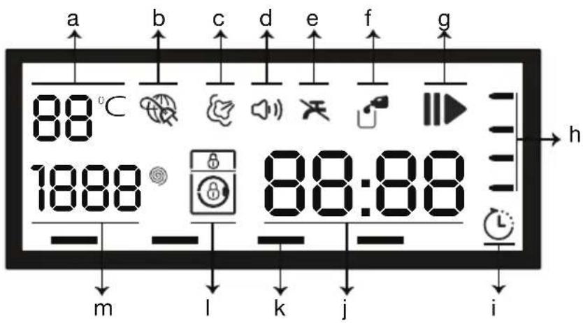 a b c d e f g 88°C 1888 88:88 m l k j i h