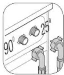90° 25°