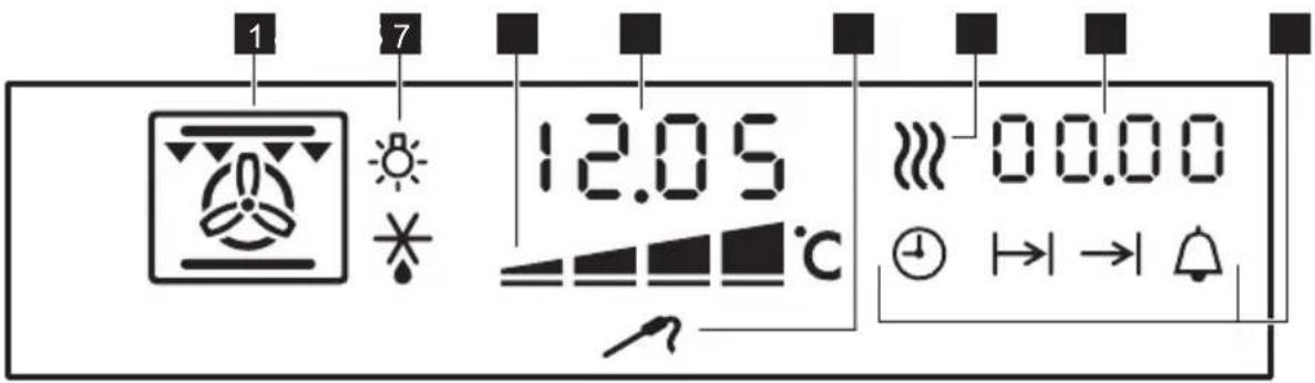 1 7 12.05 00.00 °C ① |→|→|