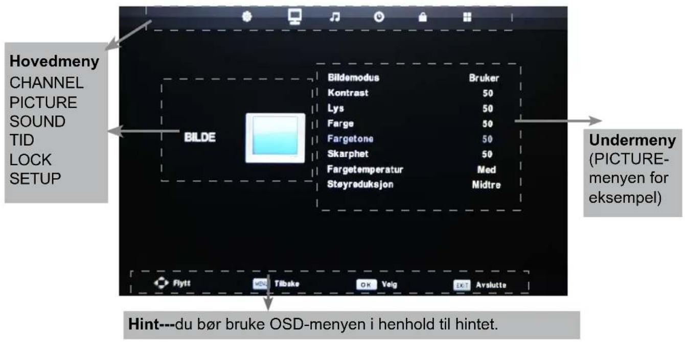 Hovedmeny CHANNEL PICTURE SOUND TID LOCK SETUP BILDE Bildemodus Bruker Kontrast 50 Lys 50 Farge 50 Fargetone 50 Skarphet 50 Fargetemperatur Med Støyreduksjon Midtre Flytt MEN Tilbake OK Veig Exit Avslutte Undermeny (PICTURE- menyen for eksempel) Hint---du bør bruke OSD-menyen i henhold til hintet.