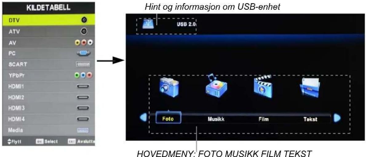 KILDETABELL DTV ATV AV PC SCART YPbPr HDMI1 HDMI2 HDMI3 HDMI4 Media Flytt Select Avslutto Hint og informasjon om USB-enhet USB 2.0 Foto Musikk Film Tekst HOVEDMENY: FOTO MUSIKK FILM TEKST