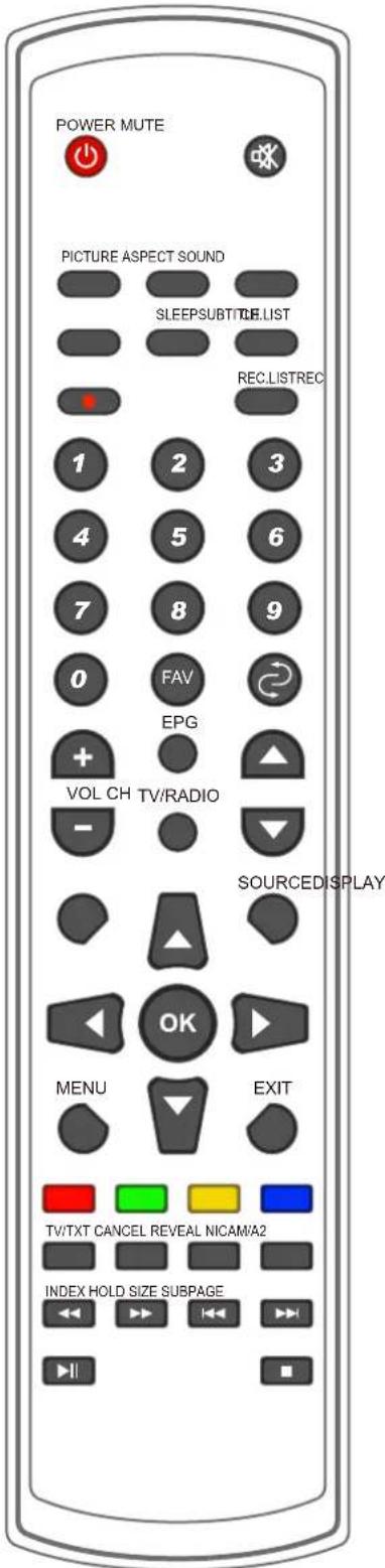 POWER MUTE PICTURE ASPECT SOUND SLEEPSUBTITLE.LIST REC.LISTREC 1 2 3 4 5 6 7 8 9 0 FAV EPG VOL CH TV/RADIO - SOURCE DISPLAY OK MENU EXIT TV/TXT CANCEL REVEAL NICAM/A2 INDEX HOLD SIZE SUBPAGE