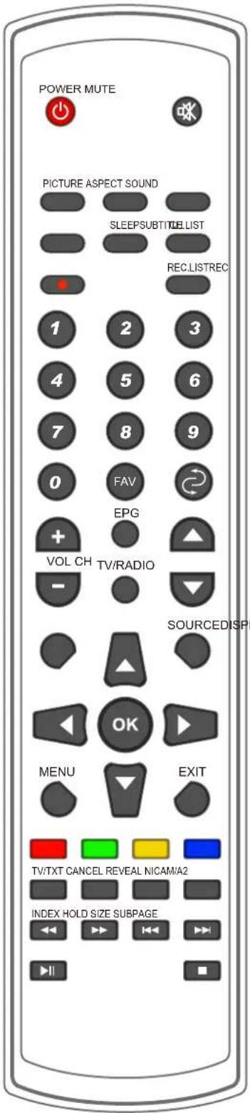 POWER MUTE PICTURE ASPECT SOUND SLEEPSUBTITLE LIST REC.LISTREC 1 2 3 4 5 6 7 8 9 0 FAV EPG VOL CH TV/RADIO - SOURCE:DISPL OK MENU EXIT TV:TXT CANCEL REVEAL NICAM/A2 INDEX HOLD SIZE SUBPAGE