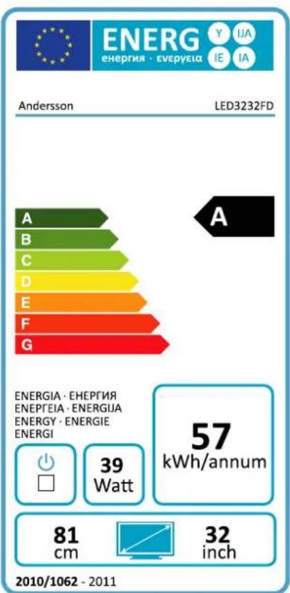 ENERG ENERGIA · ENEPUEIA Y IJA IE IA Andersson LED3232FD A B C D E F G ENERGIA · ENEPUEIA ENERGIEIA · ENEERGIJA ENERGY · ENERGIE ENERGI 39 Watt 57 kWh/annum 81 cm 32 inch 2010/1062 - 2011