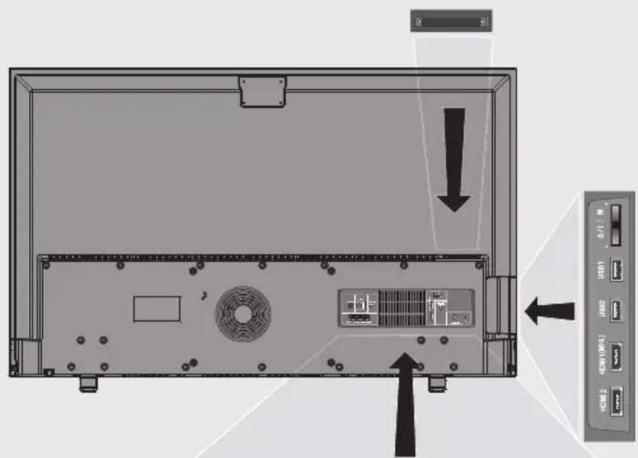 GRUNDIG 48 VLX 9570 BP - Tilkoblingsmuligheter - 1