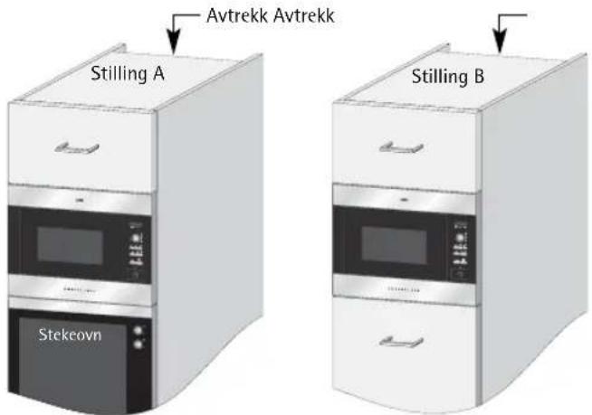 Avtrekk Avtrekk Stilling A Stilling B Stekeovn