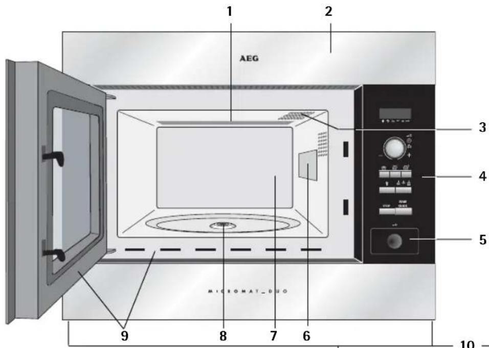 AEG MICROMAT_DUO 1 2 3 4 5 6 7 8 9 10