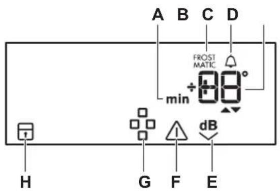 A B C D FROST MATIC min + 0.8° dB H G F E