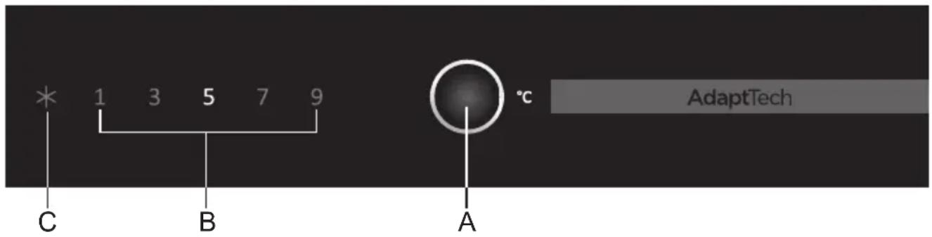 * 1 3 5 7 9 C B °C AdaptTech A