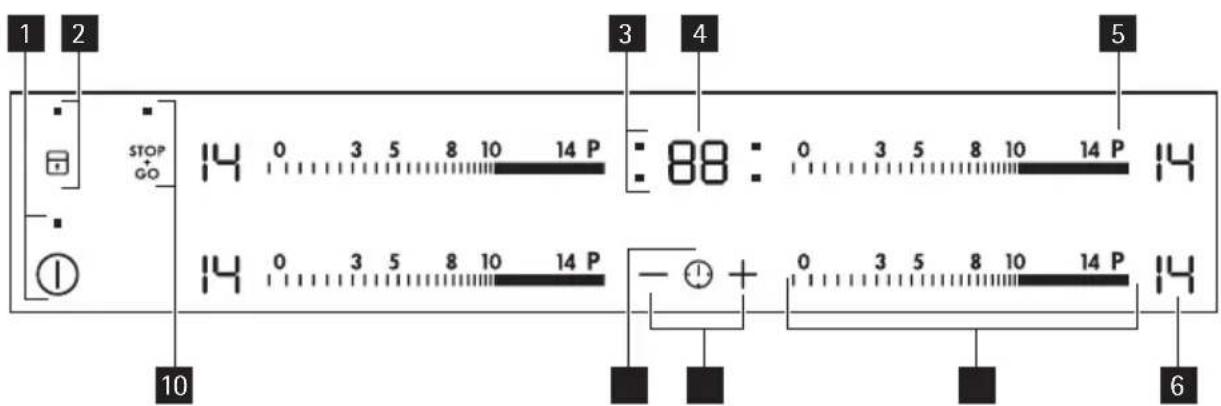 Husqvarna-Electrolux QHI6504N - Beskrivning av kontrollpanelen - 1