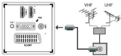 Finlux 32FLXR880HU - Antennetilkobling - 1