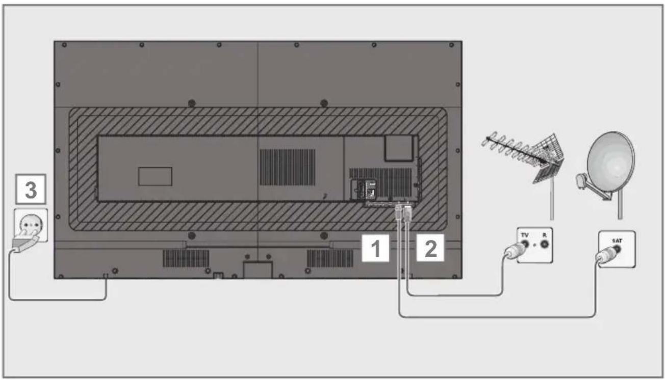 GRUNDIG 49 VLE 7629 - Å koble til antennen og strømledningen - 1