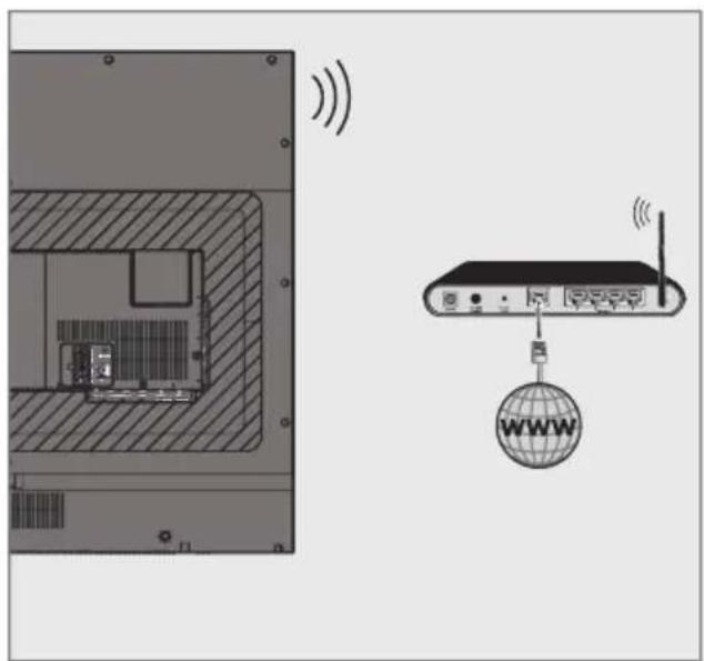 GRUNDIG 49 VLE 7629 - Trådløst nettverk Trådløs nettverkstilkobling - 1