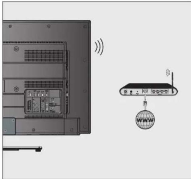 GRUNDIG 32 VLE 8335 BP - Trådløs nettverkstilkobling - 1