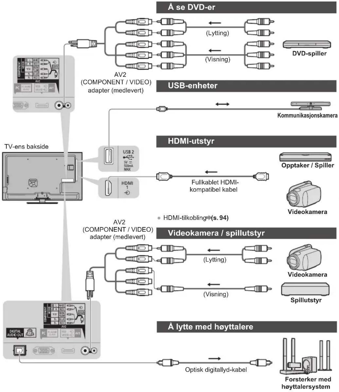 PANASONIC Viera TX-L47ET5Y - Eksternt utstyr - 1