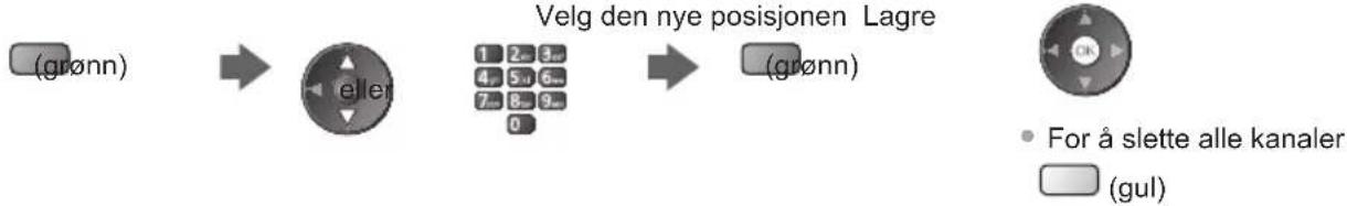 PANASONIC Viera TX-L47ET5Y - Mens markøren er i Favoritter-feltet for å redigere - 1