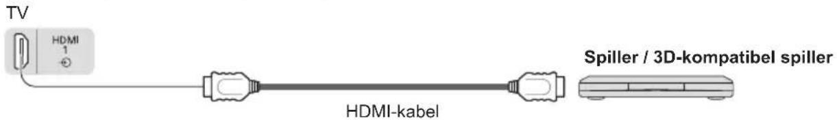 TV HDMI 1 + HDMI-kabel Spiller / 3D-kompatibel spiller