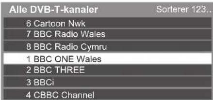 Alle DVB-T-kanaler 6 Cartoon Nwk 7 BBC Radio Wales 8 BBC Radio Cymru 1 BBC ONE Wales 2 BBC THREE 3 BBCi 4 CBBC Channel Sorterer 123...
