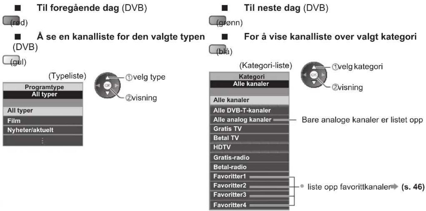 Til foregående dag (DVB) (rød) Å se en kanalliste for den valgte typen (DVB) (gul) (Typeliste) Programtype All typer All typer Film Nyheter/aktuelt ①velg type ②visning Til neste dag (DVB) (grønn) For å vise kanalliste over valgt kategori (blå) (Kategori-liste) Kategori Alle kanaler Alle kanaler Alle DVB-T-kanaler Alle analog kanaler Gratis TV Betal TV HDTV Gratis-radio Betal-radio Favoritter1 Favoritter2 Favoritter3 Favoritter4 ①velg kategori ②visning Bare analoge kanaler er listet opp liste opp favorittkanaler → (s. 46)