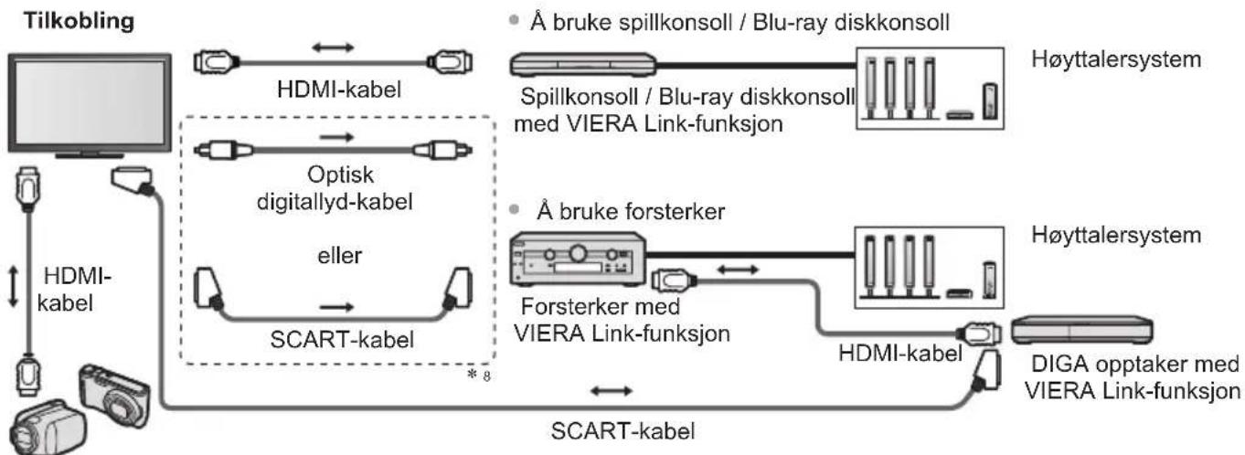 PANASONIC Viera TX-L37ET5Y - Oppsummering av funksjoner hos Q-Link og VIERA Link - 8