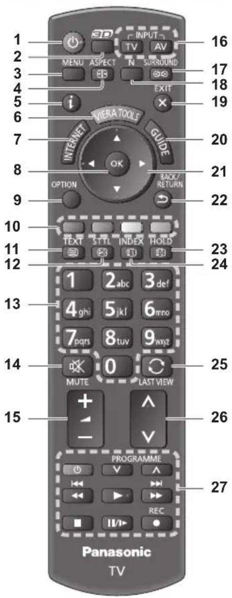 1 2 3 4 5 6 7 8 9 10 11 12 13 14 15 16 17 18 19 20 21 22 23 24 25 26 27 Panasonic TV