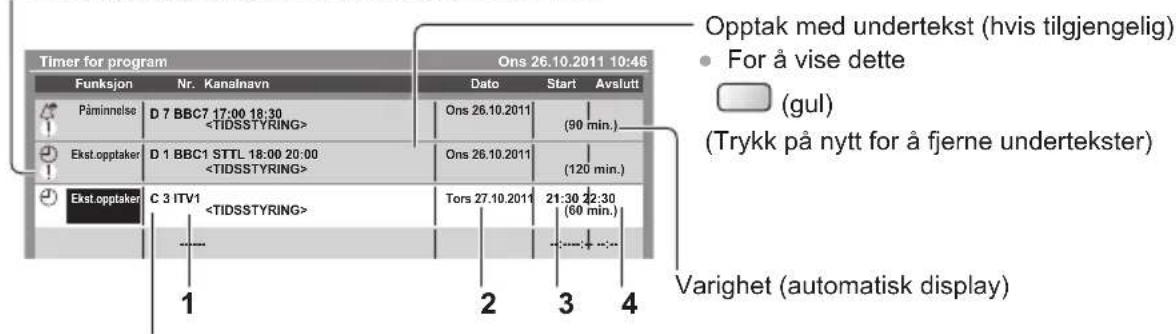 Timer for program Funksjon Nr. Kanalnavn Päminnelse D 7 BBC7 17:00 18:30 Ekst.opptaker D 1 BBC1 STTL 18:00 20:00 Ekst.opptaker C 3 ITV1 1 2 3 4 Ons 26.10.2011 (90 min.) Ons 26.10.2011 (120 min.) Tors 27.10.2011 21:30 22:30 (60 min.) Varighet (automatisk display) Opptak med undertekst (hvis tilgjengelig) • For å vise dette (gul) (Trykk på nytt for å fjerne undertekster)