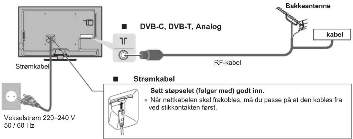 DVB-C, DVB-T, Analog Strømkabel Vekselstrøm 220-240 V 50 / 60 Hz RF-kabel Bakkeantenne kabel Strømkabel Sett støpselet (følger med) godt inn. • Når nettkabelen skal frakobles, må du passe på at den kobles fra ved stikkontakten først.